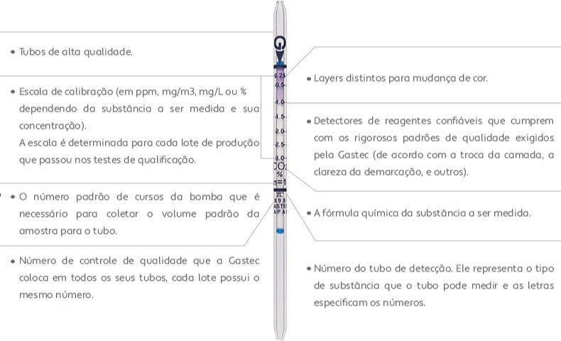 Gastec